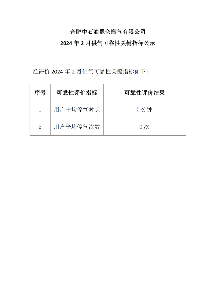 2月可靠性指标公示