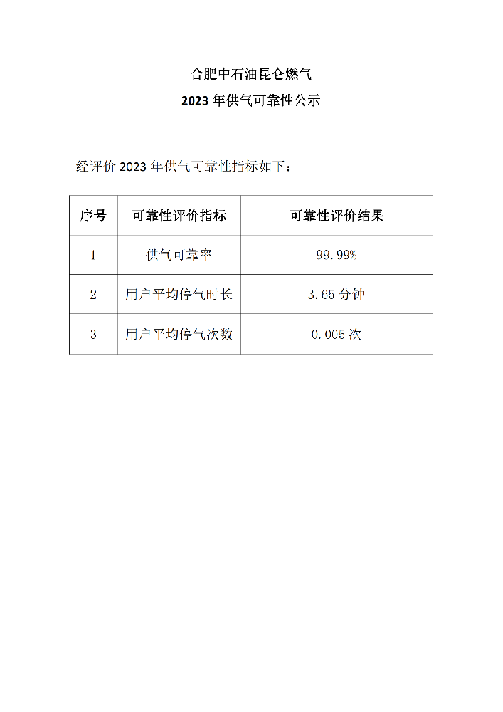 2023年可靠性指标公示